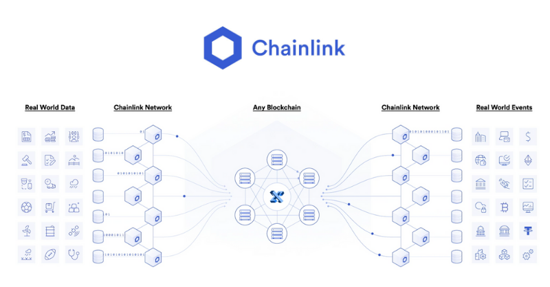 chainlink blockchain technology - blockchainmarket.eu